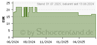 Preistrend fr MARIENDISTEL 500 mg Extrakt Kapseln (19145333)