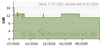 Preistrend fr WELEDA glttende Tagespflege Wildrose & weier Tee (19147125)