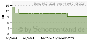 Preistrend fr WELEDA glttende Augenpflege Wildrose & weier Tee (19147148)