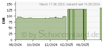 Preistrend fr ACTIFAST schlauchf.Fixierverb.10,75 cmx10 m gelb (19151546)