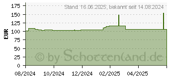 Preistrend fr ACTIFAST schlauchf.Fixierverb.17,5 cmx10 m beige (19151569)