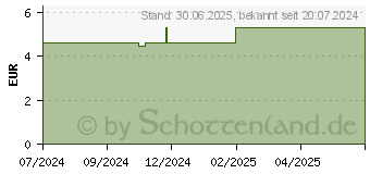 Preistrend fr VITIS gesundes Zahnfleisch Zahnpasta (19152474)