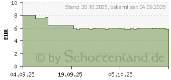 Preistrend fr VITIS anti-stain Zahnpasta (19152480)