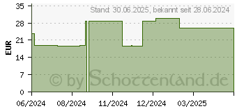 Preistrend fr NUXE Prodigieux BB Creme dunkel (19153367)