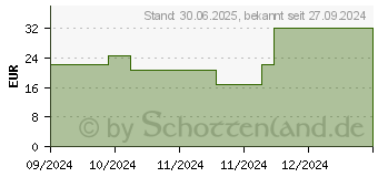 Preistrend fr NUXE Geschenkset 2024 Huile Prodigieuse Bestseller (19153516)