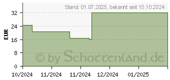 Preistrend fr NUXE Geschenkset 2024 HP Florale Bestseller (19153539)