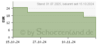 Preistrend fr NUXE Geschenkset 2024 Nuxe Men (19153545)