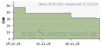 Preistrend fr NUXE Geschenkset 2024 Merveillance (19153574)