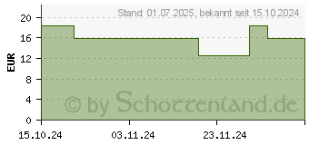 Preistrend fr NUXE Geschenkset 2024 Reve de Miel Lippenhonig (19153634)