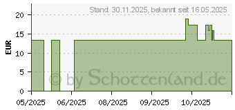 Preistrend fr NUXE Duo 24 Reve de Miel Cica Handcreme (19154941)