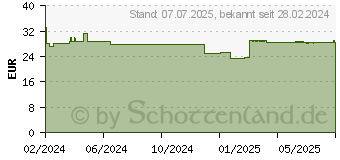 Preistrend fr ROCHE-POSAY MELA B3 Pflegecreme LSF 30 (19155573)