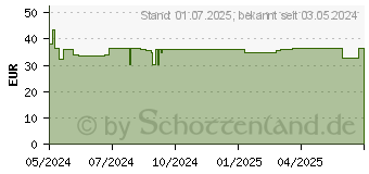 Preistrend fr DOPPELHERZ Omega-3 Gel-Tabs family Erdb.Cit.system (19155834)