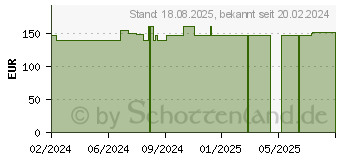 Preistrend fr OPSITE Flexifix gentle 10 cmx5 m Verband (19156549)