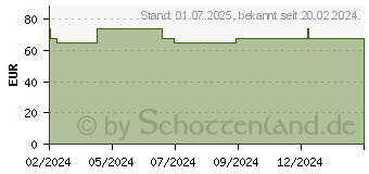 Preistrend fr FIXOMULL transparent 10 cmx10 m (19158672)