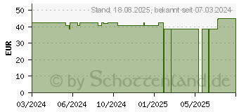 Preistrend fr OPSITE Flexifix PU-Folie 5 cmx10 m unsteril (19158726)