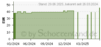 Preistrend fr SIRIDERMA Sonnencreme LSF 30 ohne Duftstoffe (19163696)