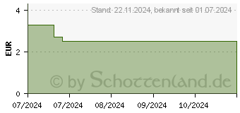 Preistrend fr BILLY BOY lnger lieben MS (19168096)