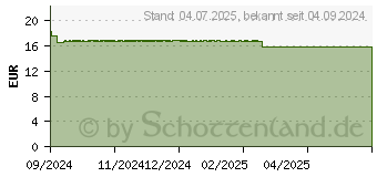 Preistrend fr MONAPAX Tabletten (19176440)