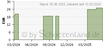 Preistrend fr LIERAC Diopti Rides Falten Creme (19177907)