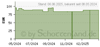 Preistrend fr HYPAFIX luftdurchlssiges Klebevlies 10 cmx20 m (19180200)