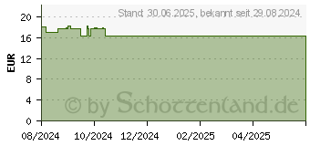 Preistrend fr VICHY DERCOS Anti-Schuppen 2in1 ShampooConditioner (19180677)