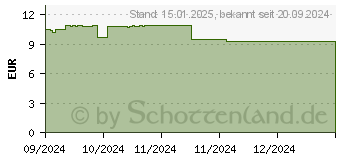 Preistrend fr WELEDA Geschenkset Bestseller Sanddorn 2024 (19180855)