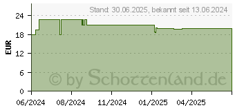 Preistrend fr VITAMIN C+BIOFLAVONOIDE 1000 mg vegan hochdosiert (19183167)