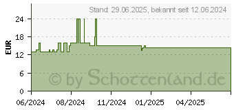 Preistrend fr SELEN 200 g hochdosiert+vegan Tabletten (19183173)