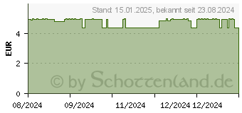 Preistrend fr WELEDA Aroma Spa intensive Handcreme (19186697)