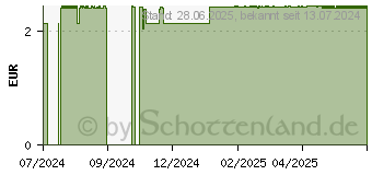 Preistrend fr SEBAMED Oliven Waschstck (19187567)