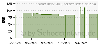 Preistrend fr FIXOMULL transparent 10 cmx10 m (19196187)