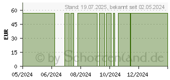 Preistrend fr CONTOUR Next Sensoren Teststreifen (19196595)