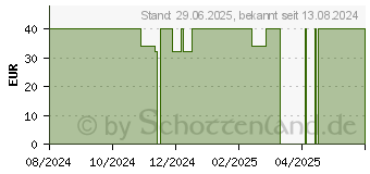 Preistrend fr SWISS FX CBD PURE 10% l Mundpflegetropfen (19197057)