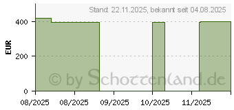 Preistrend fr ZETUVIT Plus Silicone Border steril oval 13x15,5cm (19203616)