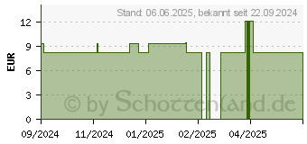 Preistrend fr PARAM Man Active EXKLUSIV Vol.2 Vorlage (19203711)