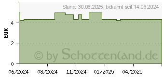 Preistrend fr LAVENDELBLTEN Tee Filterbeutel (19204372)