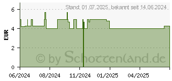 Preistrend fr GOLDRUTENKRAUT Tee Filterbeutel (19204389)