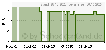 Preistrend fr BABY BUCHLEIN Wickel Kmmel (19205555)