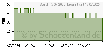 Preistrend fr BIOTIC pure MensSana Pulver (19208068)