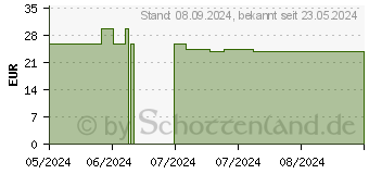 Preistrend fr CERES Wilde Karde Dipsacus fullonum Extrakt Tropf. (19209205)