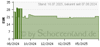 Preistrend fr CERES Weidenrschen Epilobium parviflorum Extr.Tro (19209211)