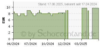 Preistrend fr ALOEFIT Bio Aloe Vera Direktsaft (19212182)