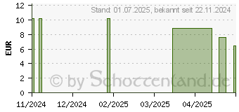 Preistrend fr MARIENDISTELKRAUT Tee (19214235)