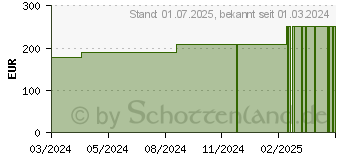 Preistrend fr MEPILEX XT 10x20 cm Schaumverband (19223493)