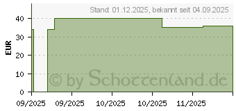 Preistrend fr LUBEXXX G-Spot Vibrationsmassager rechargeable (19223725)