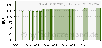 Preistrend fr ACHILLOTRAIN Gr.5 titan (19226273)