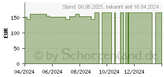 Preistrend fr PTTER Flex Binde 8 cmx5 m (19226824)