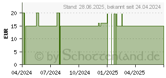 Preistrend fr SYNERGON KOMPLEX 121 Arsenicum T Tropfen (19226913)