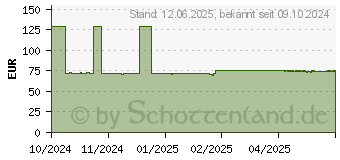 Preistrend fr TENA PANTS Discreet M bei Inkontinenz (19227077)