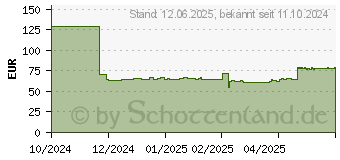 Preistrend fr TENA PANTS Discreet L bei Inkontinenz (19227083)